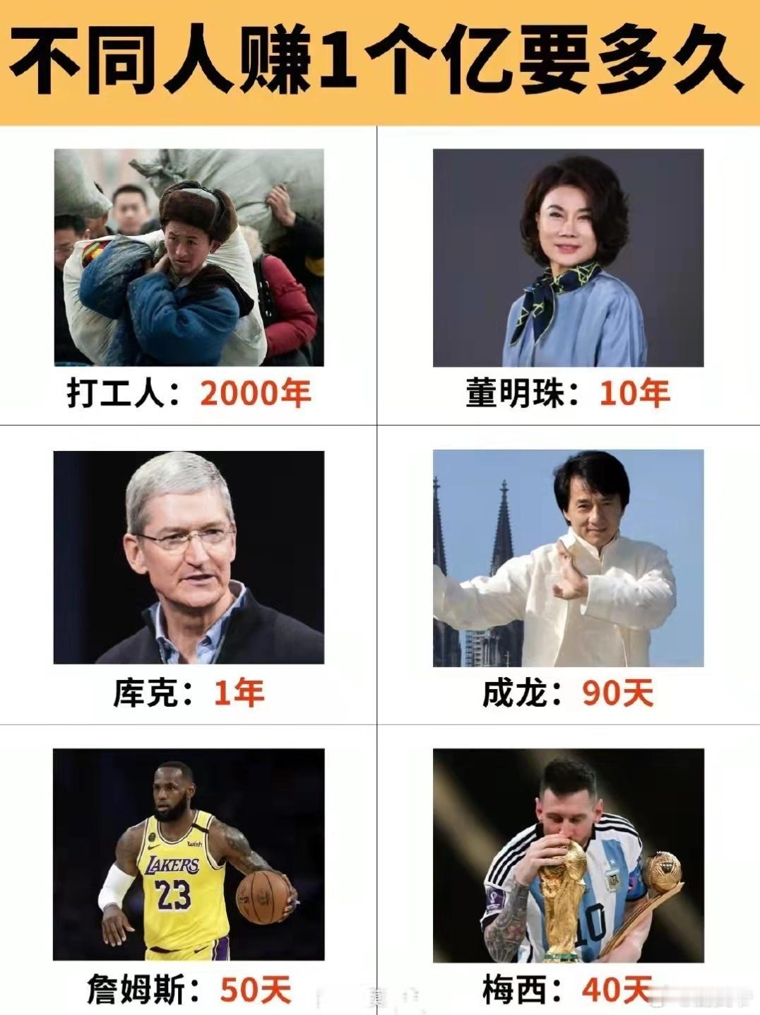 不同的人赚一亿需要多久？？？ ​ ​​​