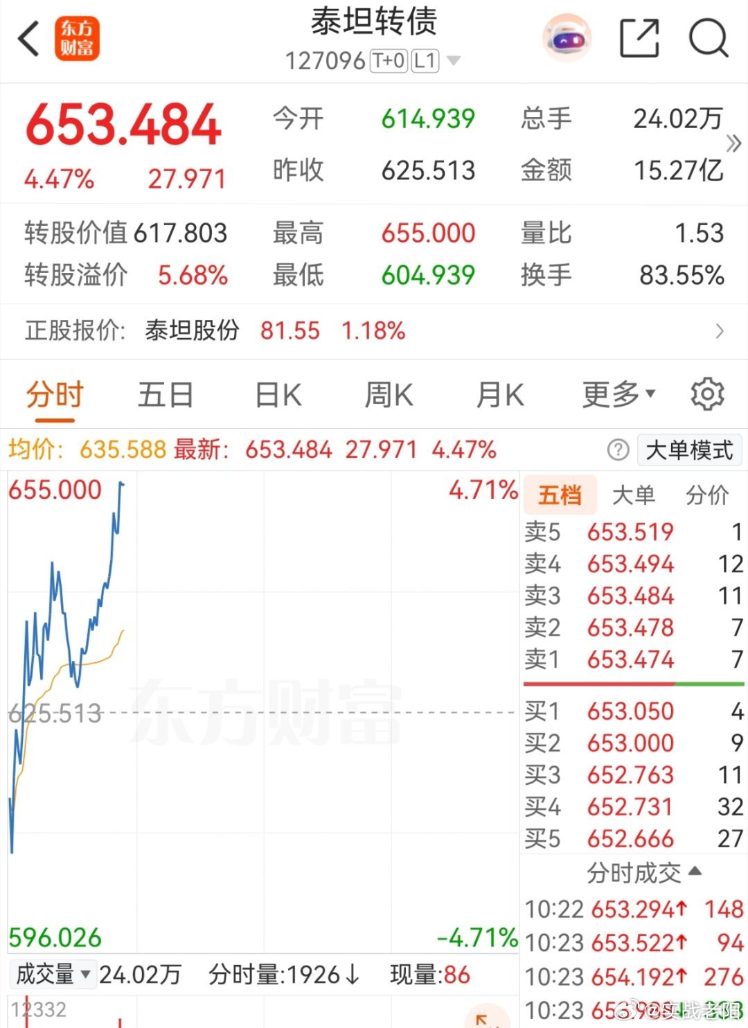 行情不好就是妖债的天下了 