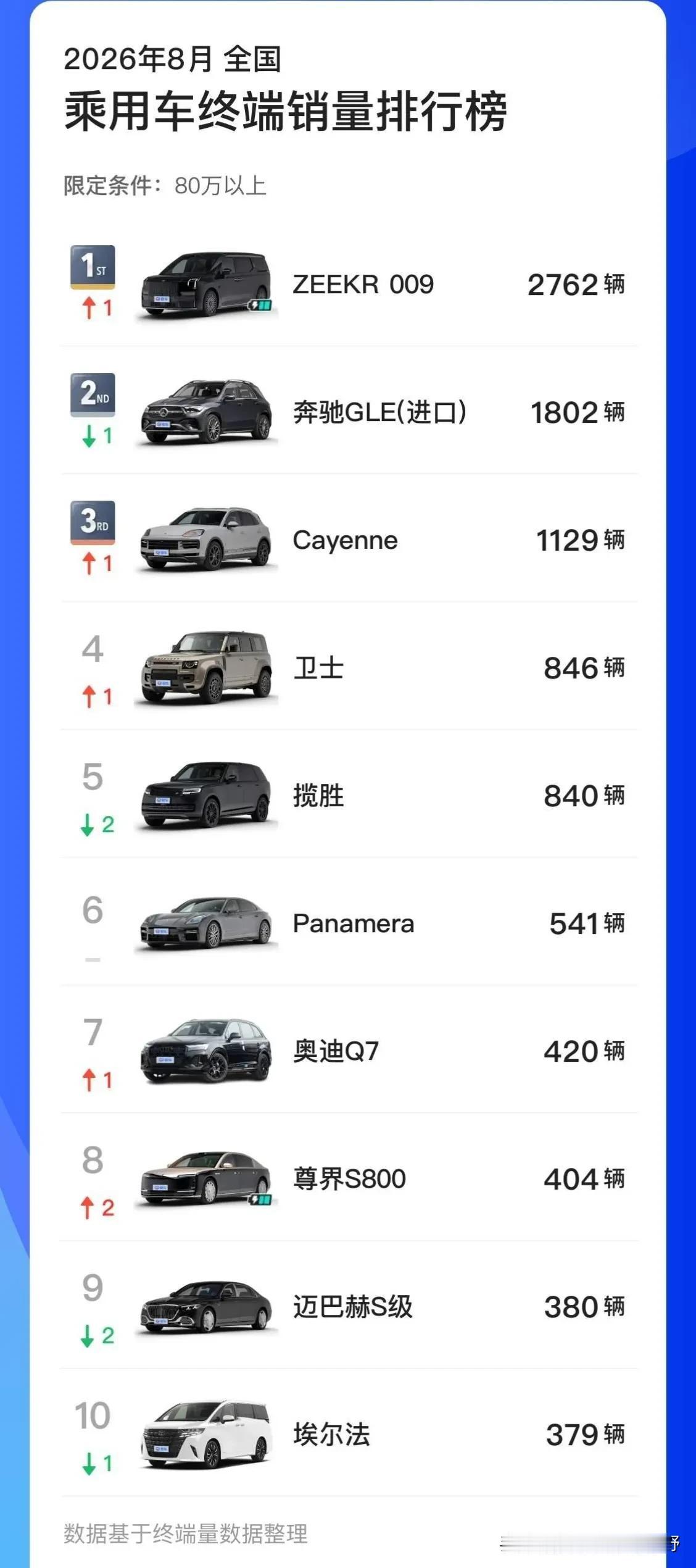 2026年10月份已经到来，关于9月份排行暂未更新，所以，我们再来回顾一下8月份