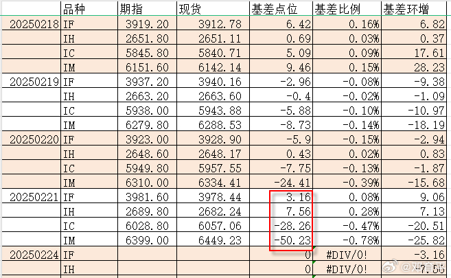 因为上周五是交割日，所以讨论合约期现之间的升贴水就必须平移至下个月的合约，而目前