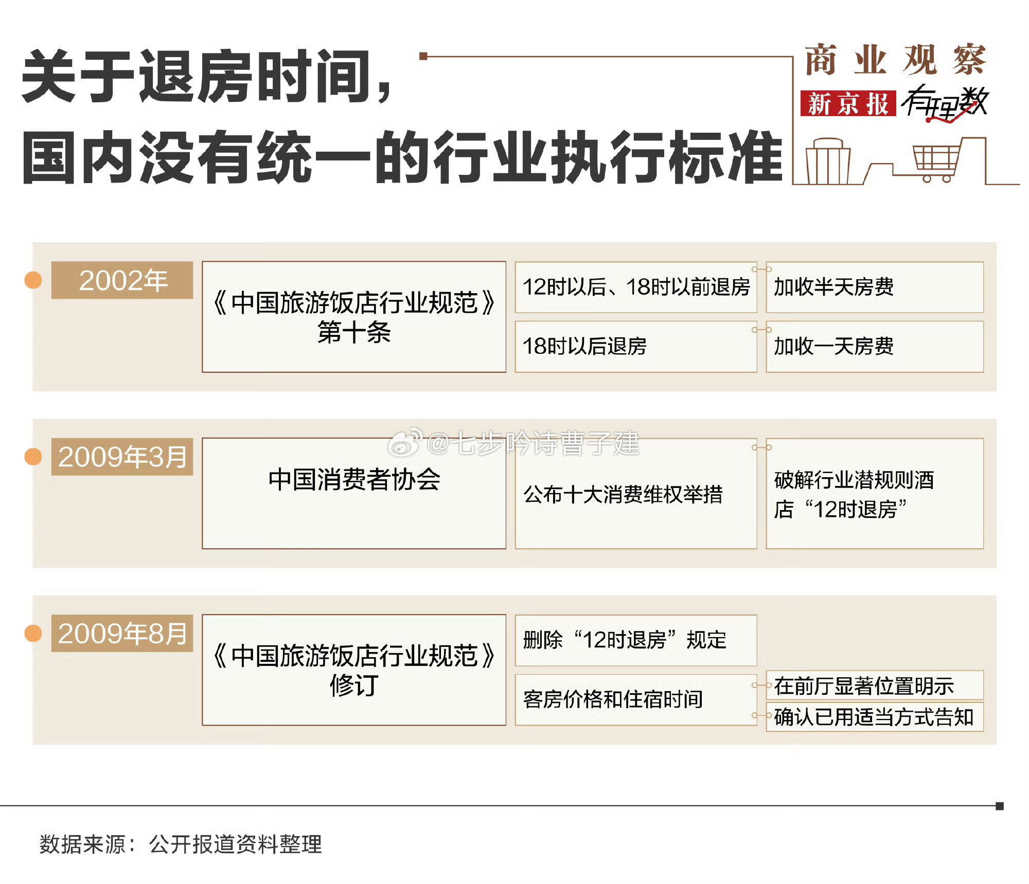24小时退房制为啥不能成统一标准我每次住华住会酒店都能够提前安排住宿，下午4点退
