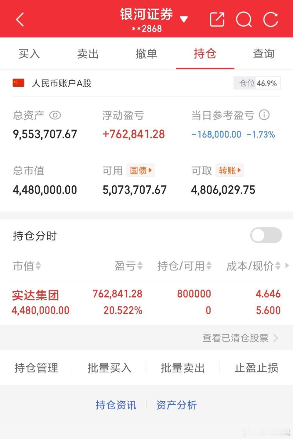 实盘挑战（第42天） • 初始本金：500万元 • 年度目标：2500万元（实现