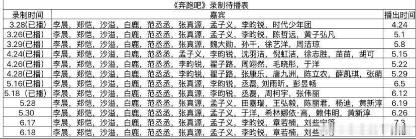 奔跑吧奔跑吧录制表奔跑吧‖ 