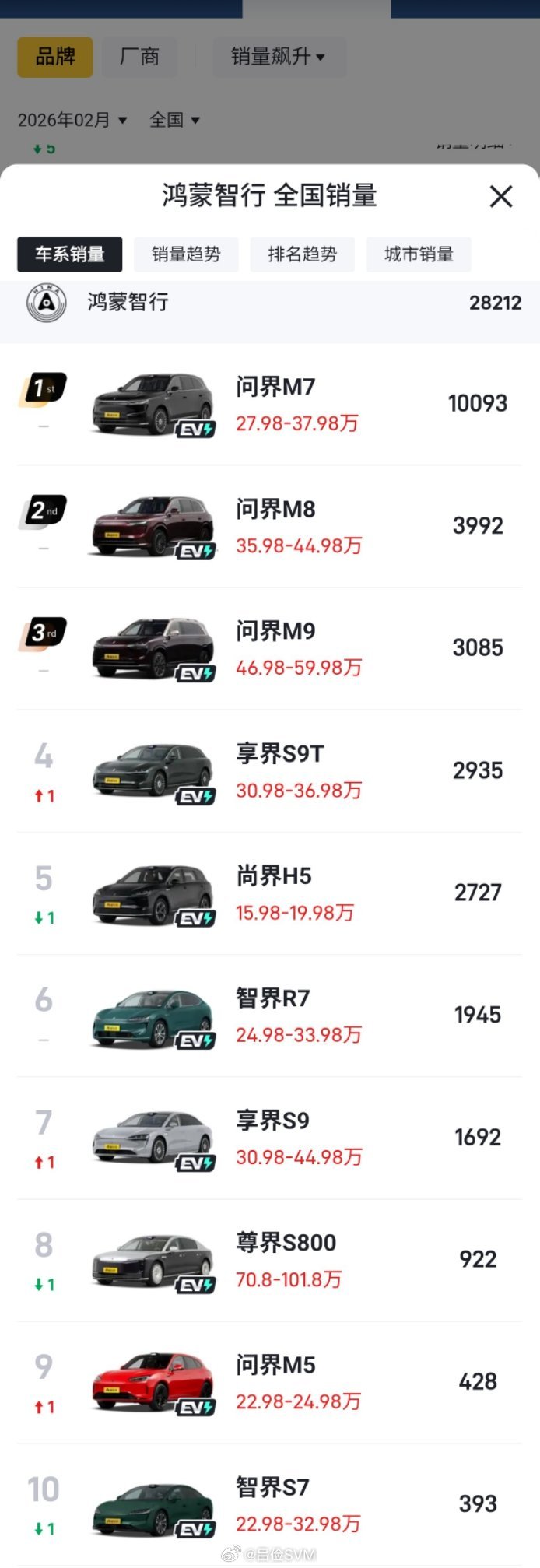 时间已经来到三月，各位应该差不多从春节后遗症里缓过来了。如果还是觉得没什么奔头，