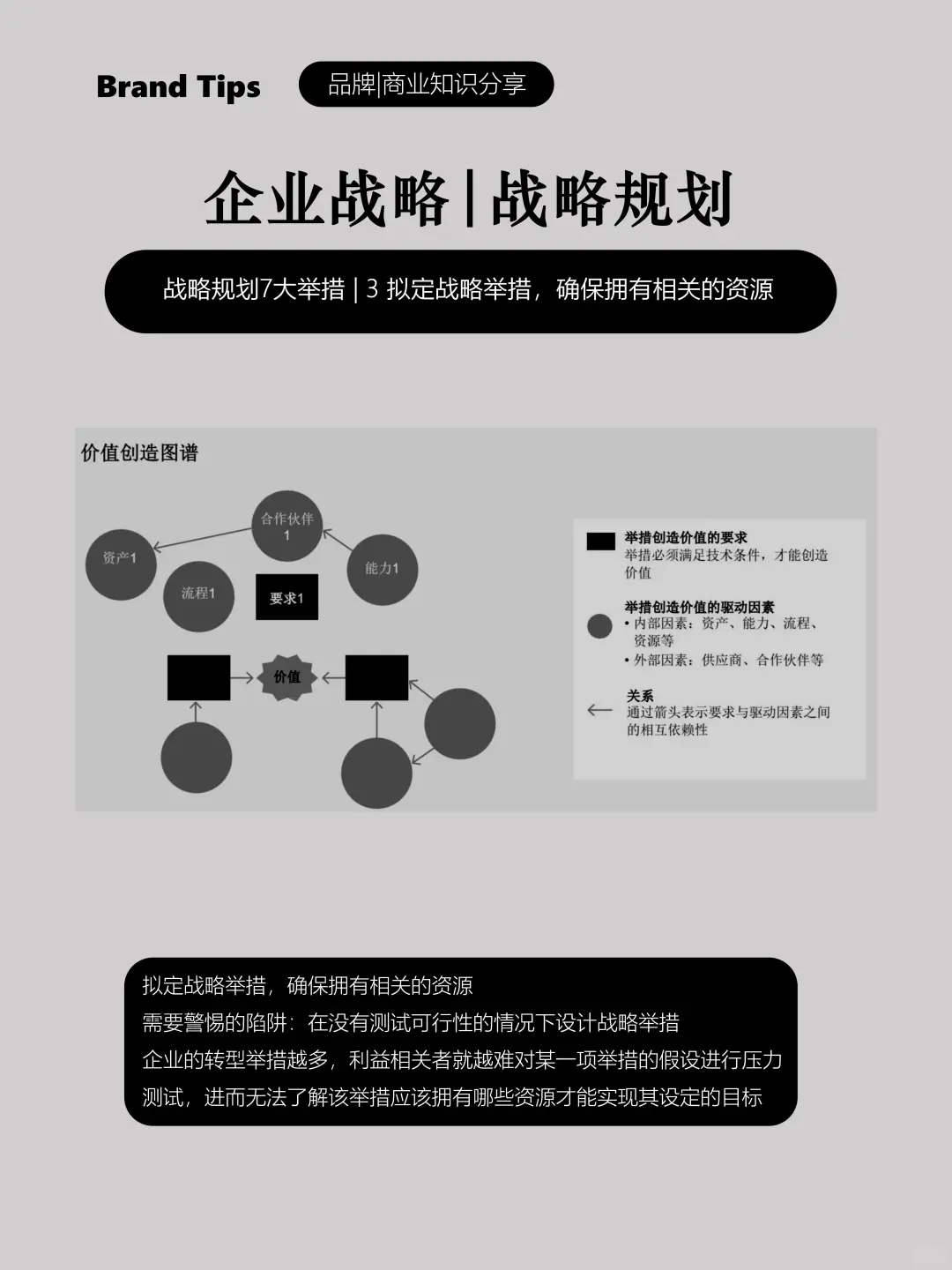 战略七大举措|拟定战略举措，确定相关资源