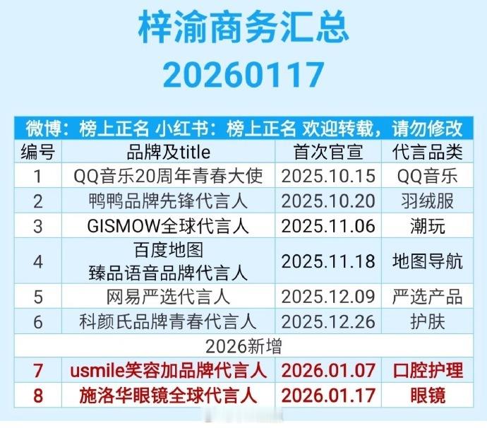 内🐟真的好混，田栩宁、梓渝还真的被粉丝托举上来了 