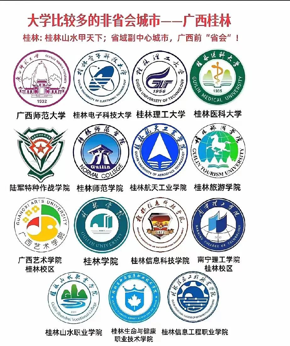 3000亿以下GDP的城市，桂林的大学数量全国最多，没有之一。桂林不仅风景漂亮，
