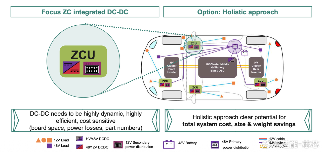 之前车用功率半导体一直以碳化硅为主，现在氮化镓在车企里推进速度越来越快。按照行业