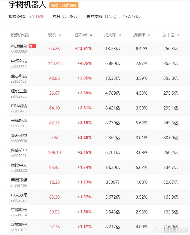 a股机器人 【对标智能手机生态？宇树首发人形机器人App Store 复杂动作“