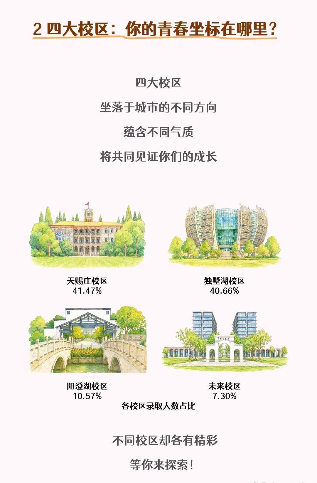 苏大2026本科新生大数据，男女比例1:1
苏州大学2026级本科新生大数据，