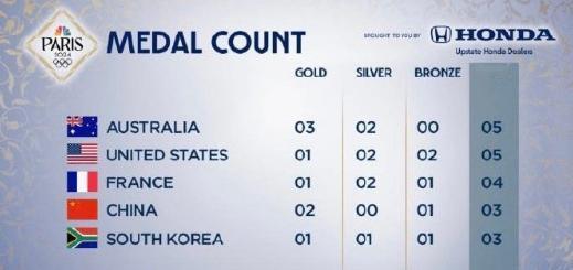 韩国国旗又挂错了，法国人两眼一睁就是让韩国人破防#韩国国旗又挂错了##韩国人找到