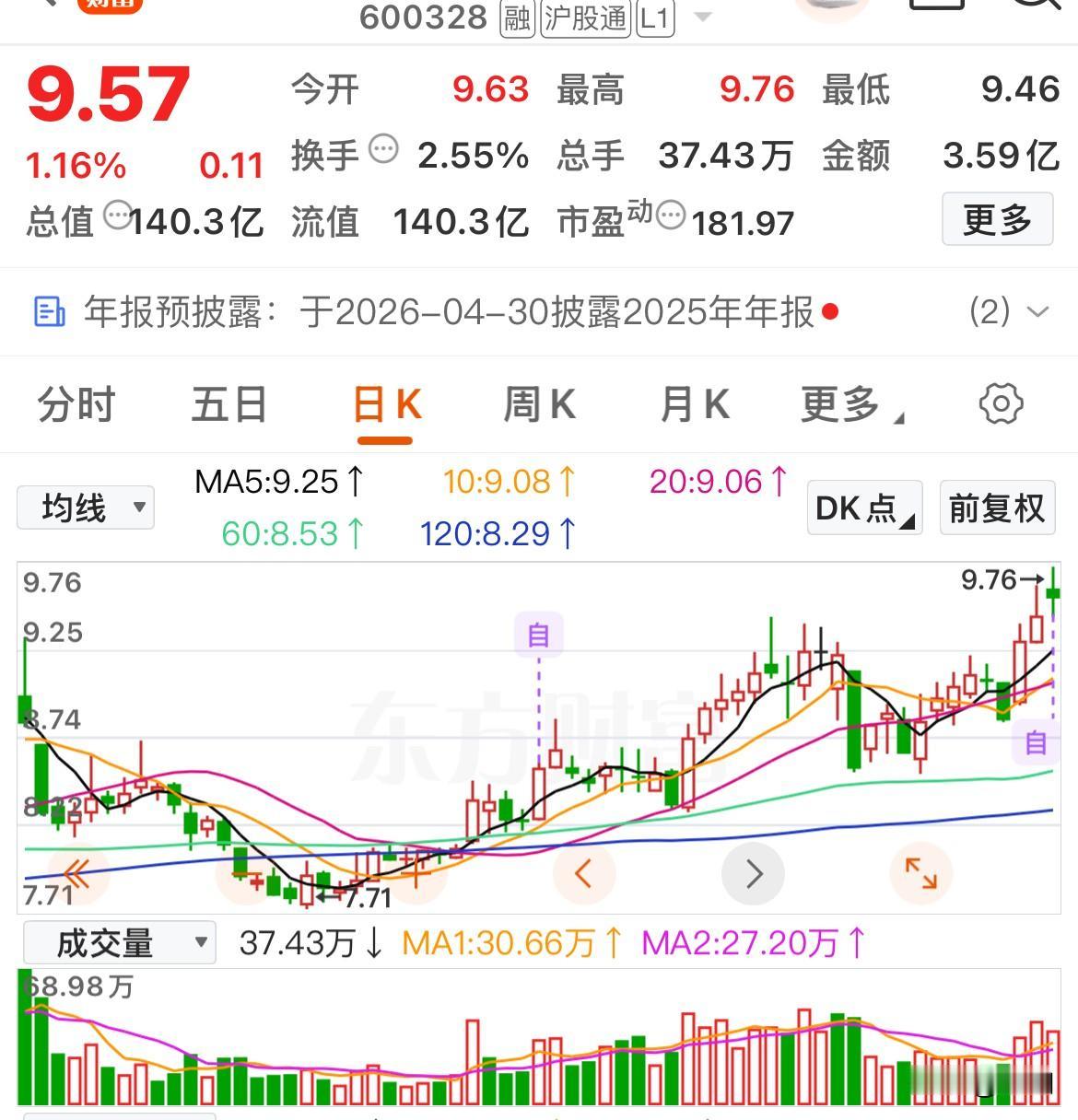 顺势而为，把握时机——今日趋势个股精选


雪天盐业      瑞丰光电    