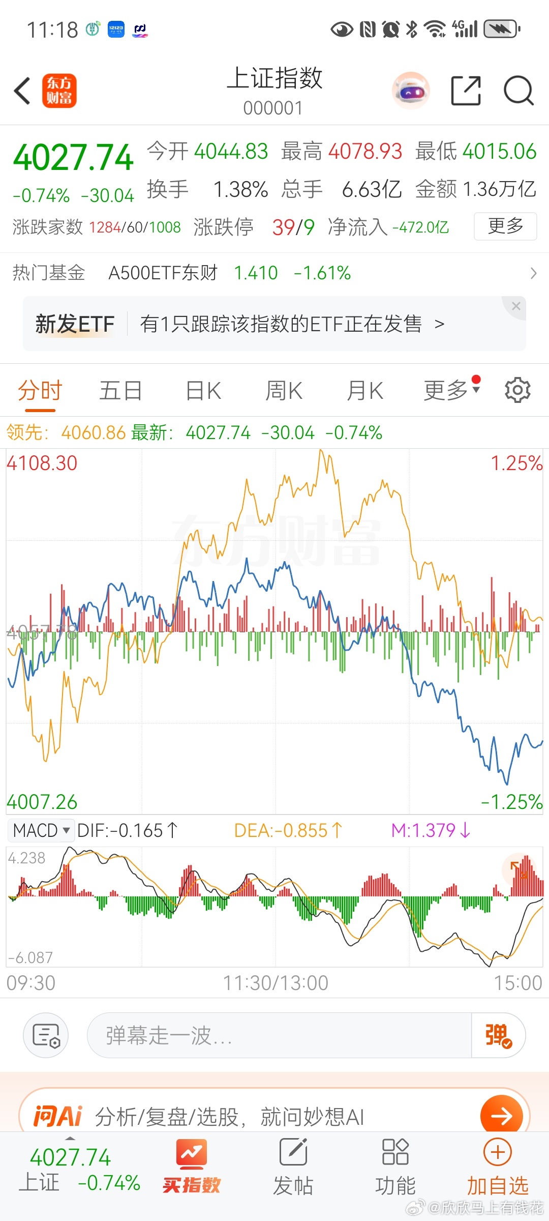 章盟主：明天这么做！周末利空消息比较多，主要是外围的非农数据超预期直接带崩了科技