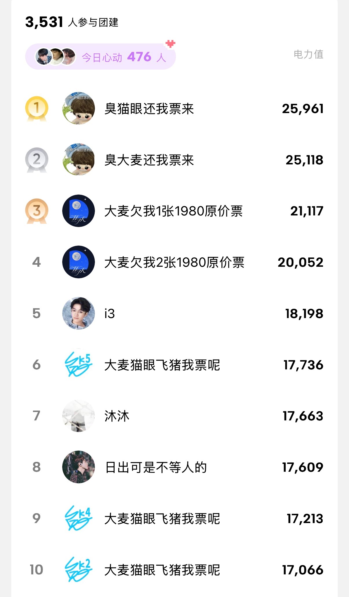 求让努力的xpx巡演都有票网页链接不过粥粥的头像配上这个id格外萌啊……（重点误