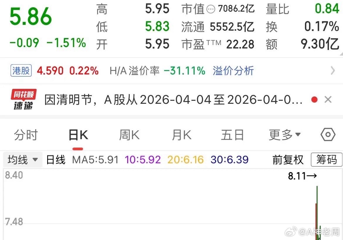 中国石化一个月从高点暴跌30%，20年后能否解套：追高油气板块的股民太悲惨了，4