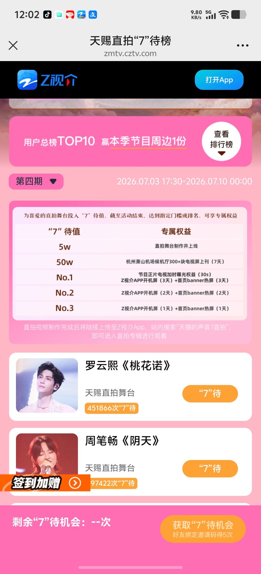 45万达成，姐妹们太给力了！还有12个小时，冲冲冲！ 