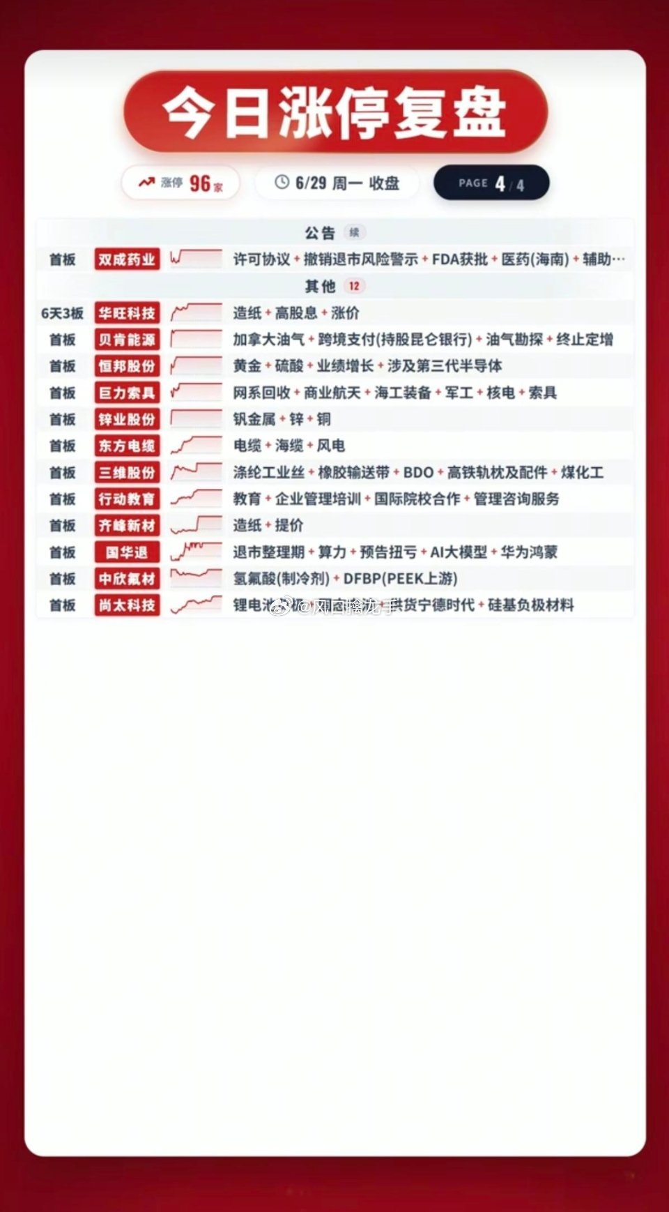 6.29周一｜涨停全梳理（题材+连板高度+个股明细）一、整体数据全市场涨停个股合