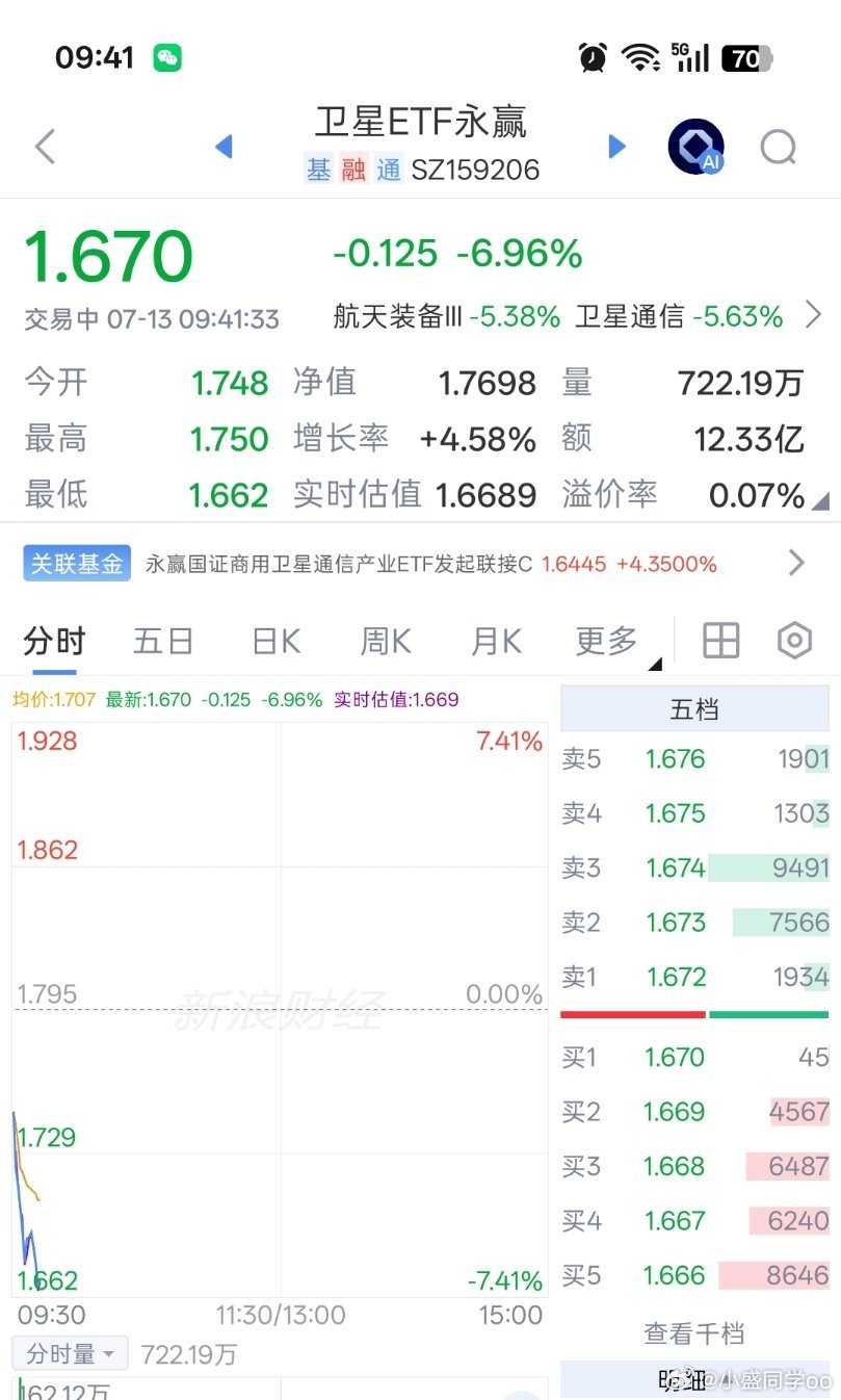 问卷调查，有没有人上周五追商业航天的？有的扣1，没有扣2 