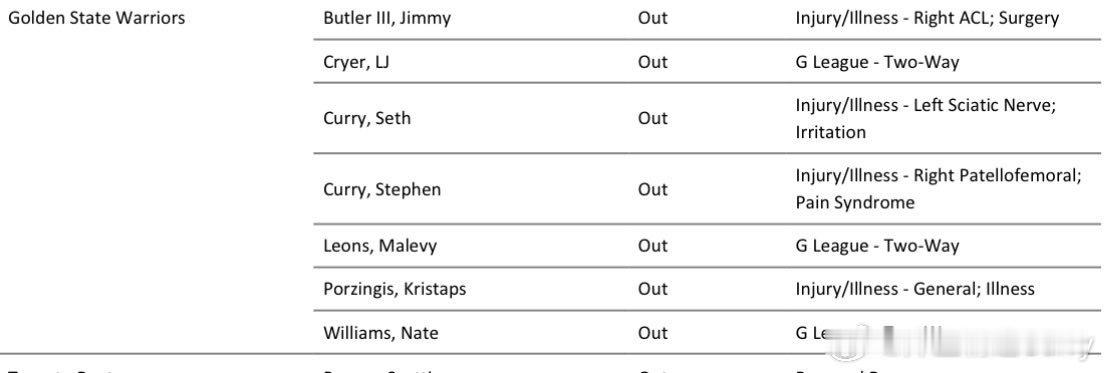 波尔津吉斯因身体不适缺席今日对阵掘金。兄弟们，半夜得看绿老师和另一个波老师带队了