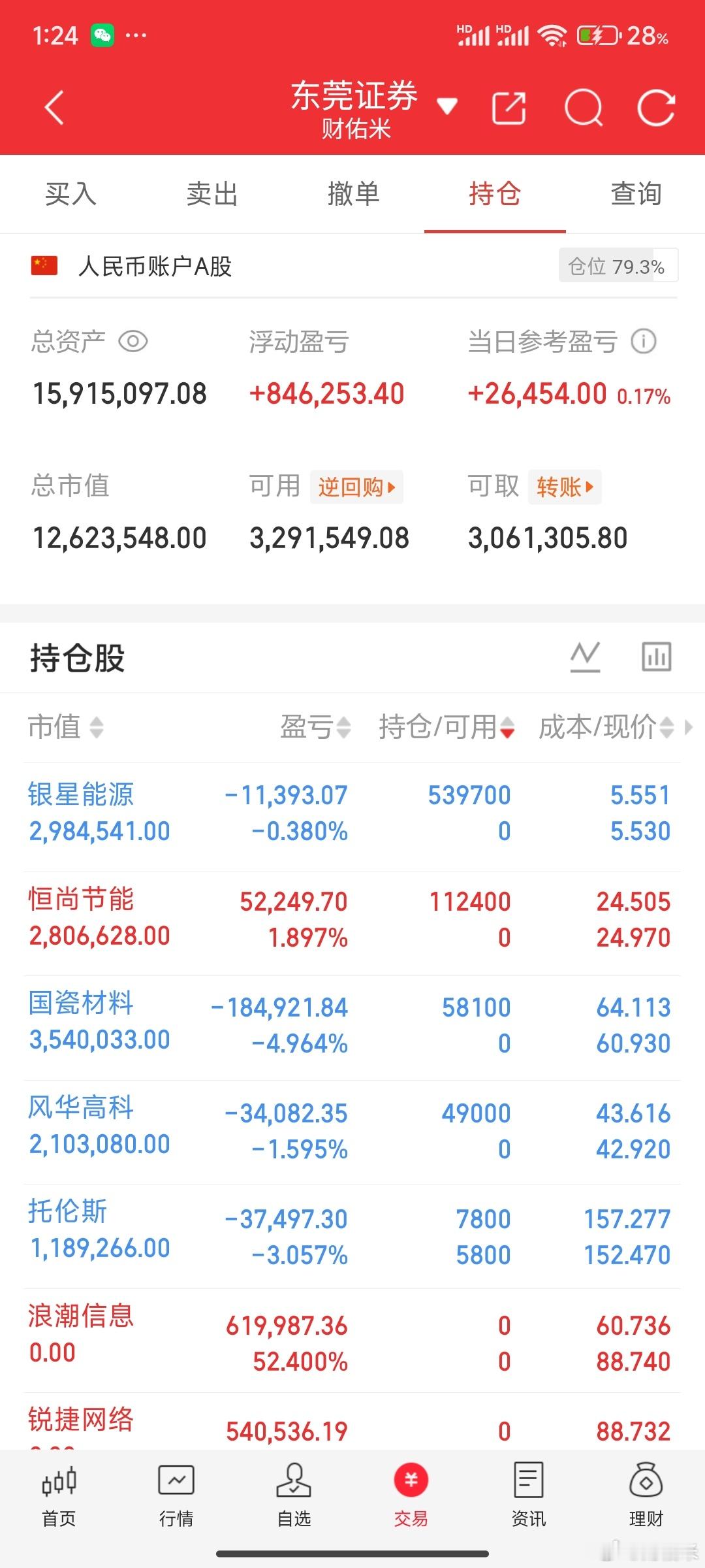 下午还在缩量，而且还拉了金融，缩量拉金融也是A股的祖训，下午应该是没什么预期了。