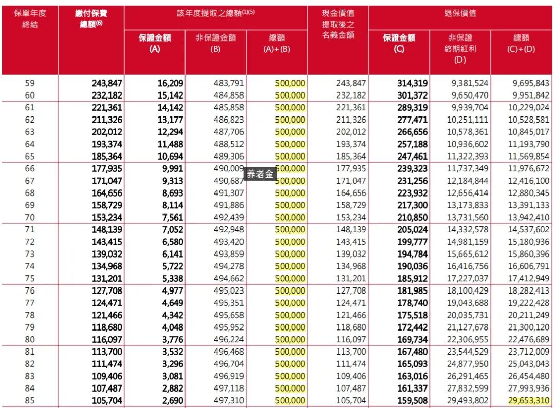 在孩子59岁那年，您可以从保单中每年领取50万美元，以提升退休生活的品质，实现心