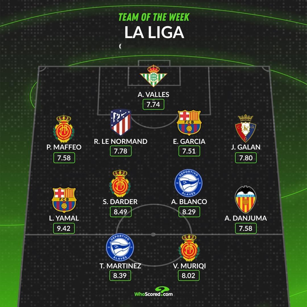 【WhoScored】 2025-26赛季西班牙🇪🇸足球甲级联赛第22轮最佳