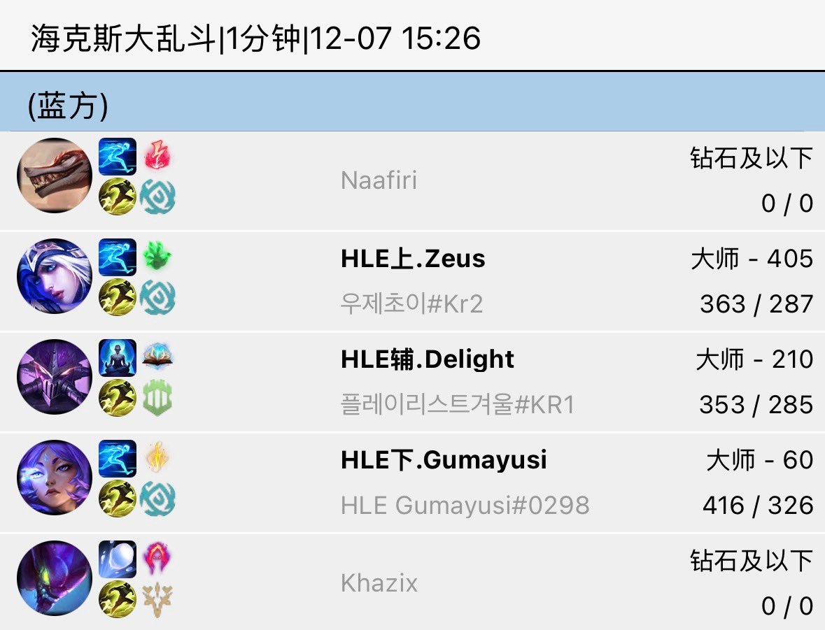 大家一起玩海克斯大乱斗2025lck英雄联盟