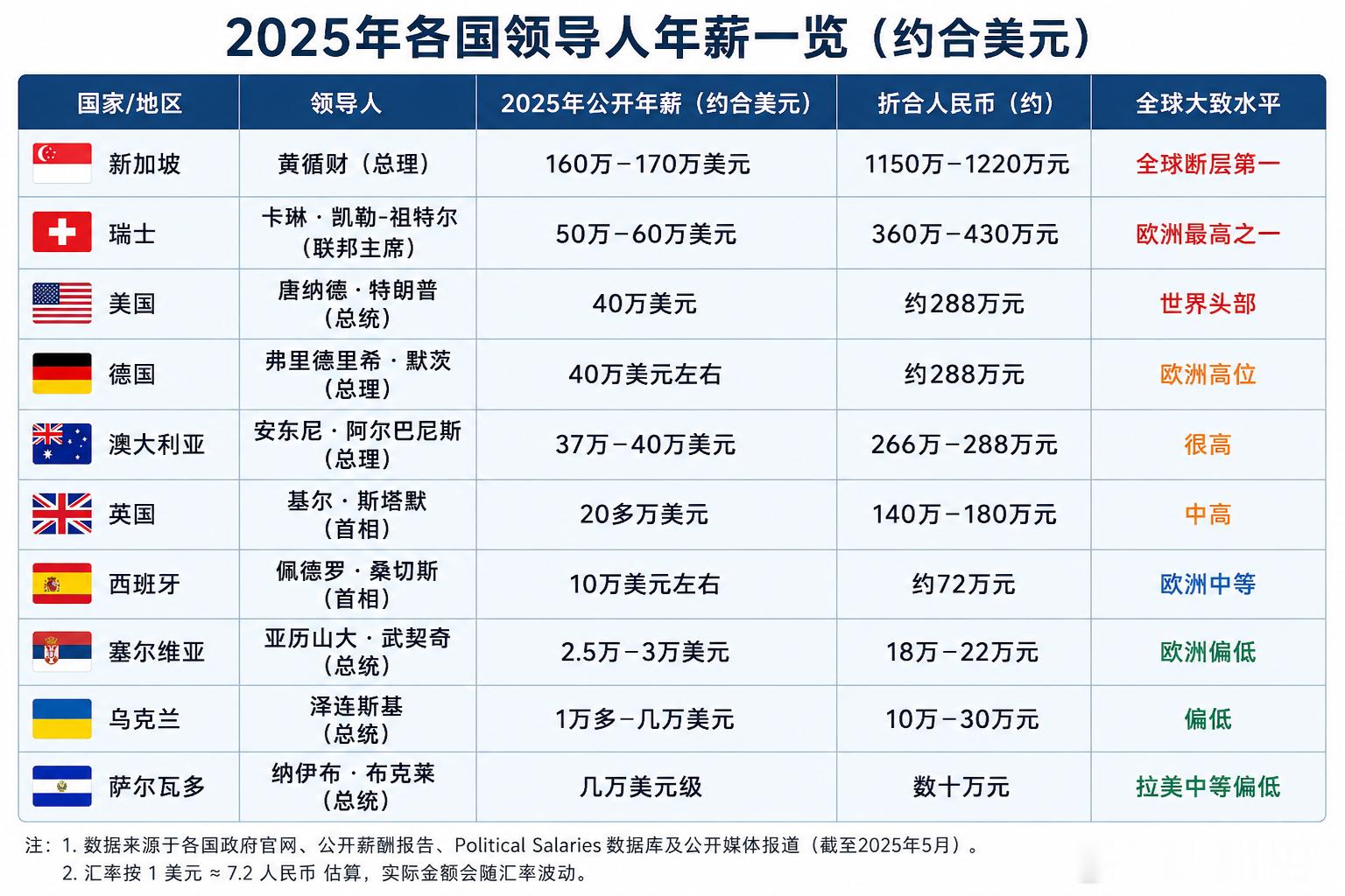 雷军回应武契奇说小米车漂亮但买不起武契奇那句“这车真漂亮，但我买不起”，听着很像