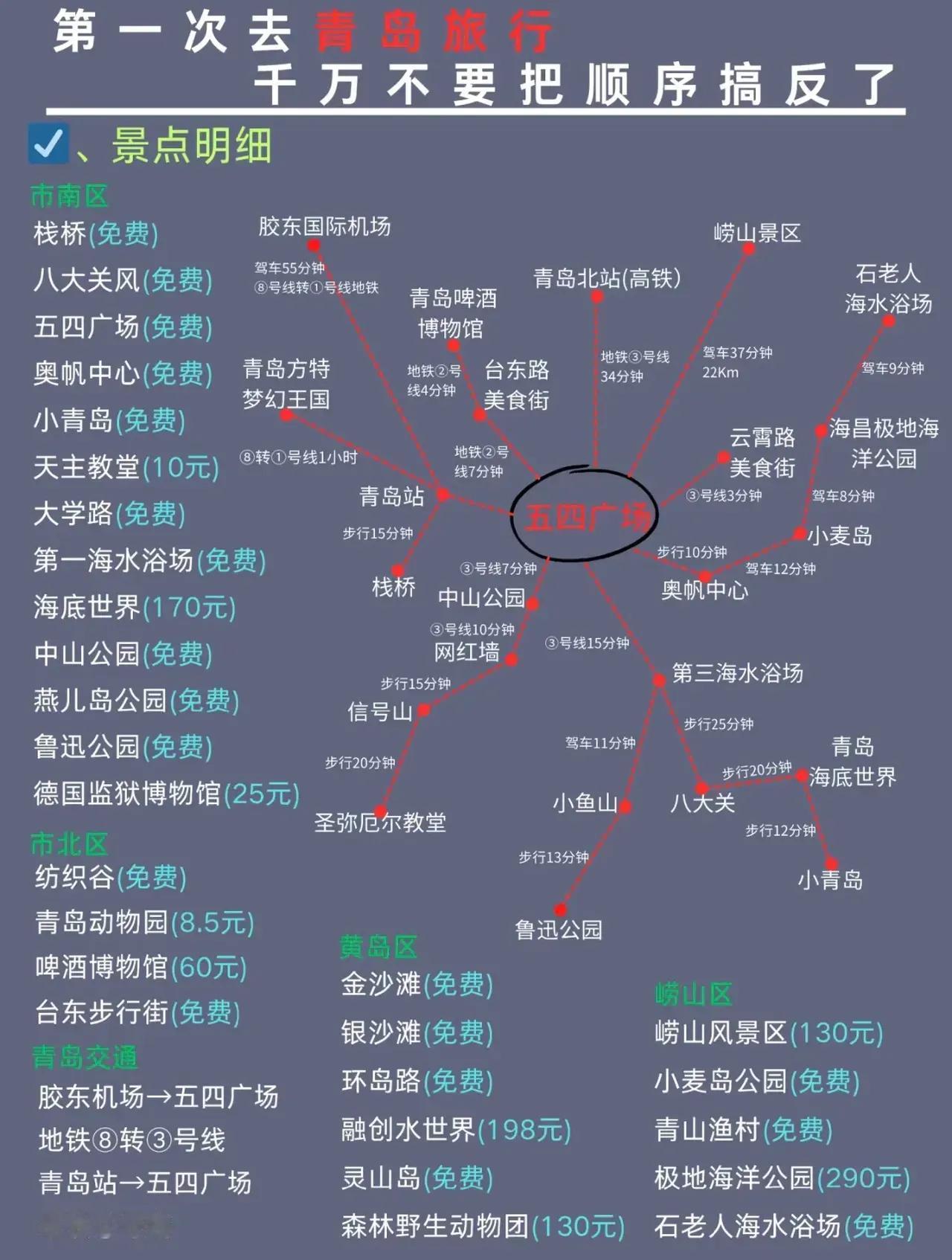 青岛旅游攻略（建议3天2晚），热门景点推荐，行程路线推荐，地铁交通指南，住宿建议