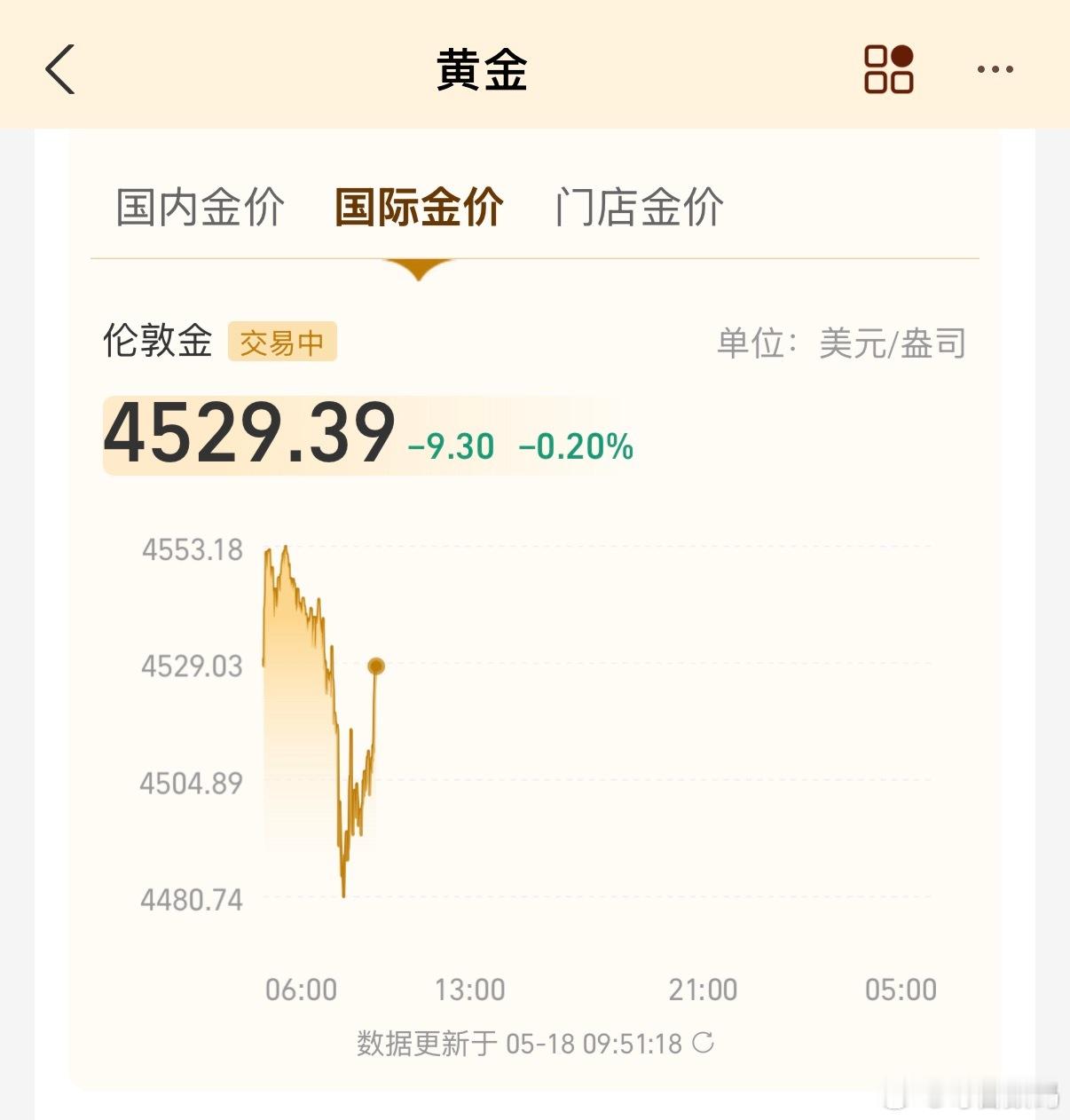 黄金我靠，又跌，再忍一下