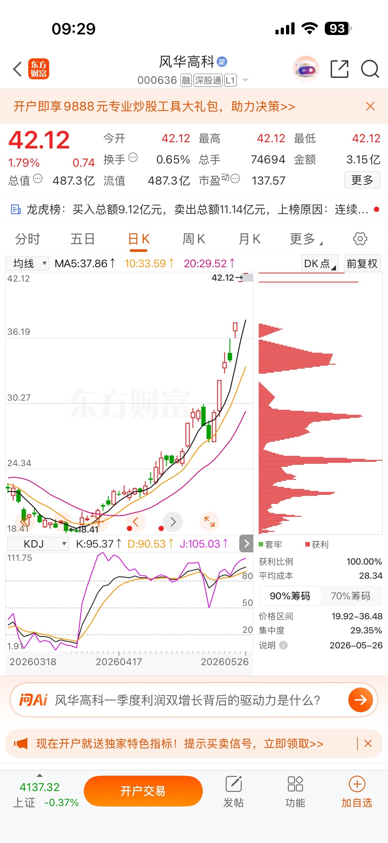 逢低关注：$风华高科 sz000636$ 