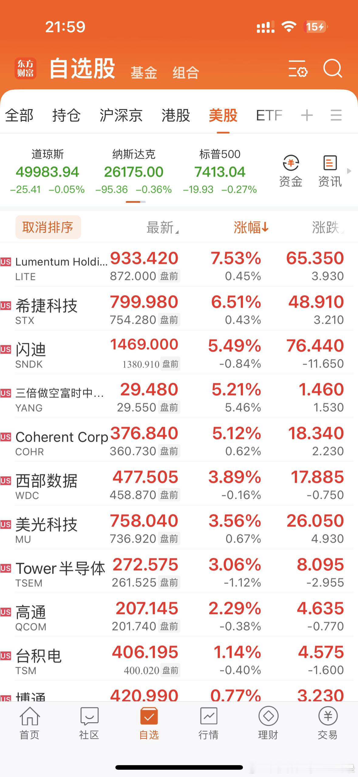 纳斯达克虽然还没红，但是光通信、存储芯片大涨！ 