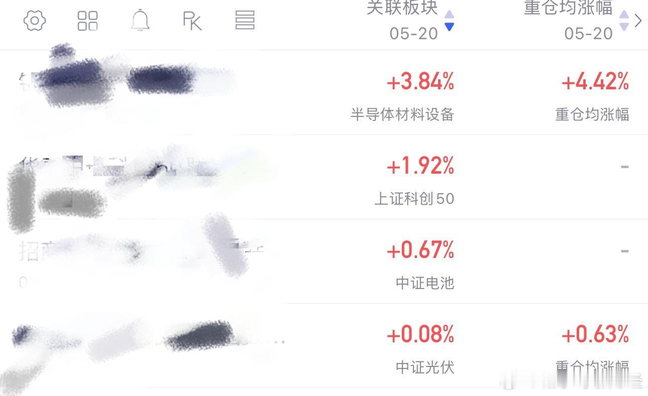a股股票 看了一下目前的盘面，4000多家下跌，1000多家上涨，涨幅居前的还能