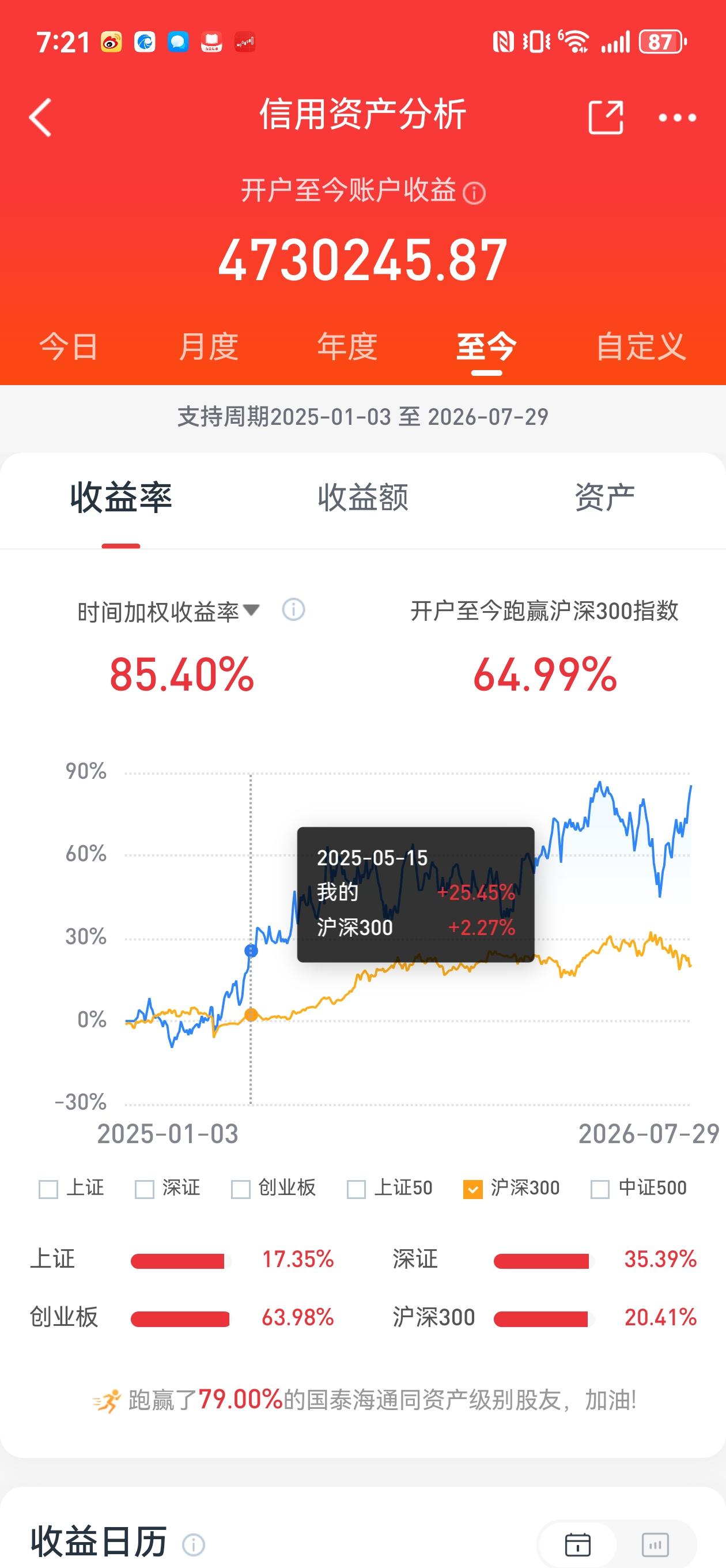 有称我县级农商行金融盲的小博主，专门写攻击我的文章很久了。你做你的科技股，我做我
