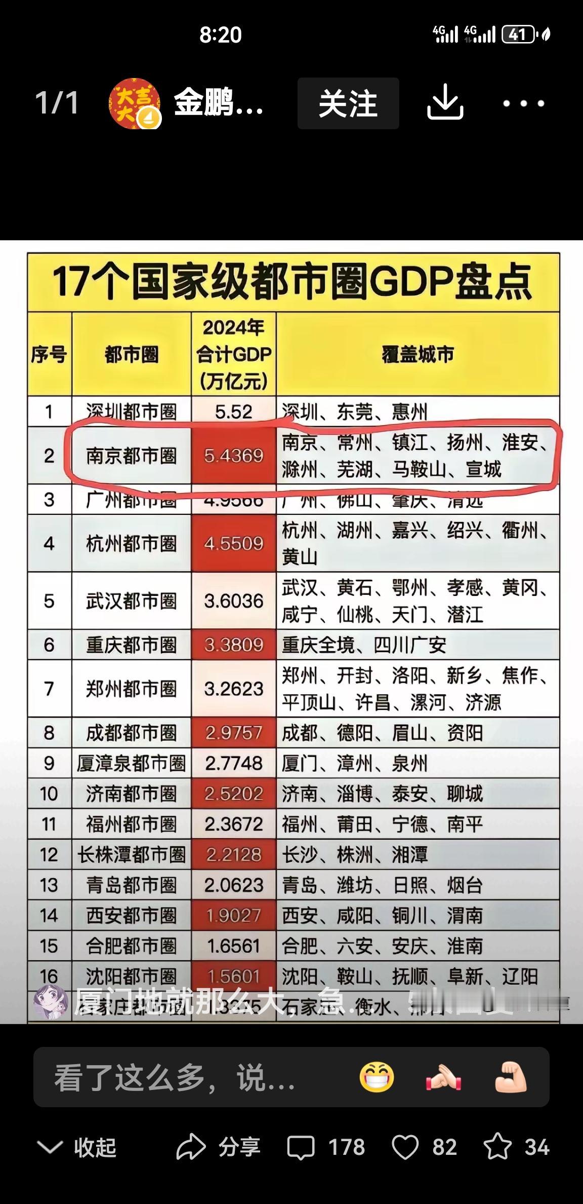 一张照片记录祖国的壮美河山快讯！西安都市圈建设必须加油，在十五五内实现突破！看看