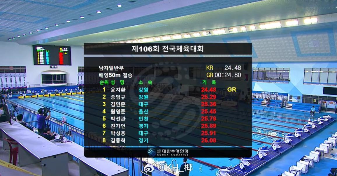 第106届韩国体育节 男50仰成年组决赛尹智焕 24.48 =NR ​​​