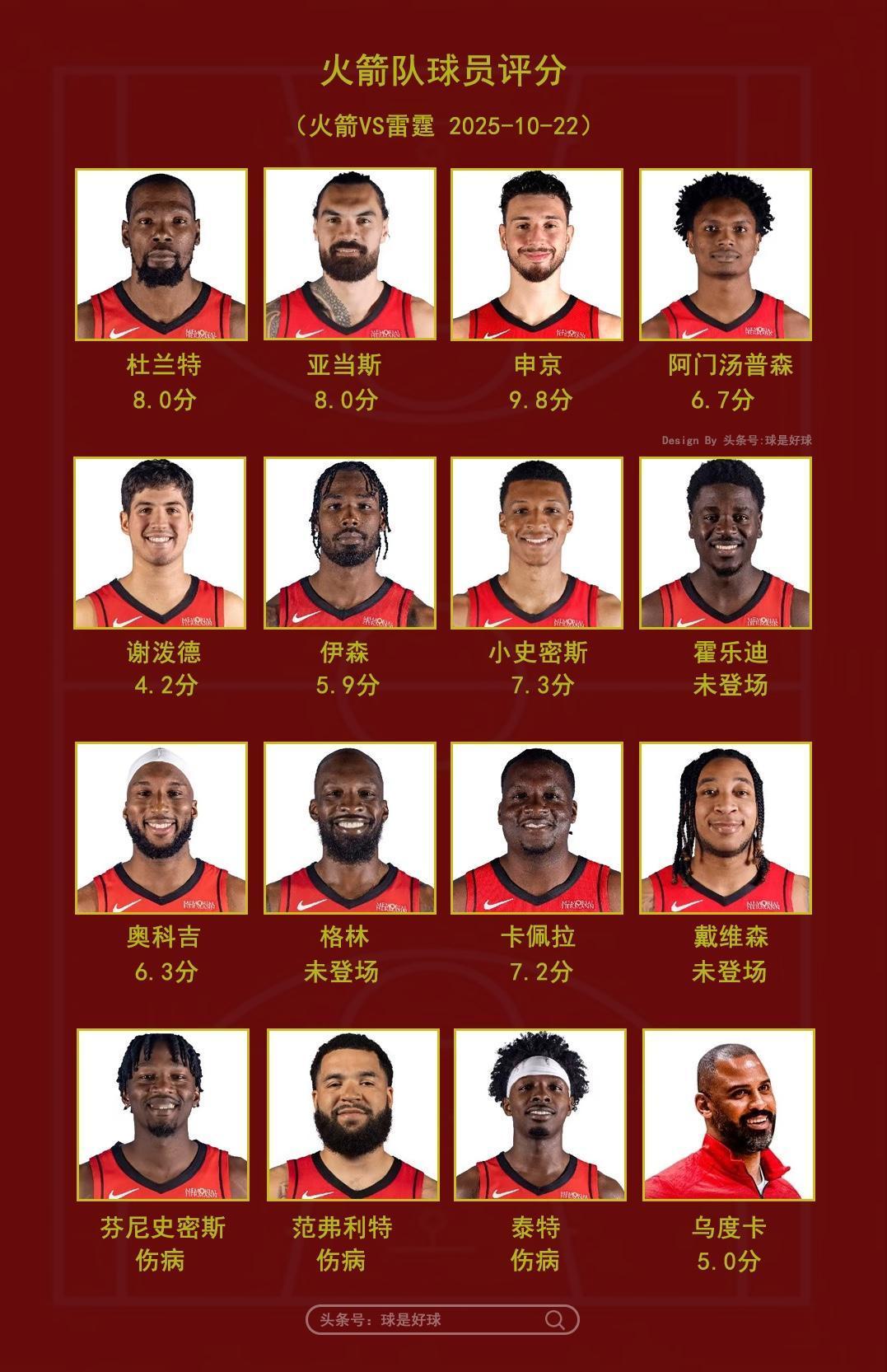 揭幕战火箭功亏一篑，1分惜败赛前预测准确，再次证明谢泼德难堪大任，乌度卡用人真是