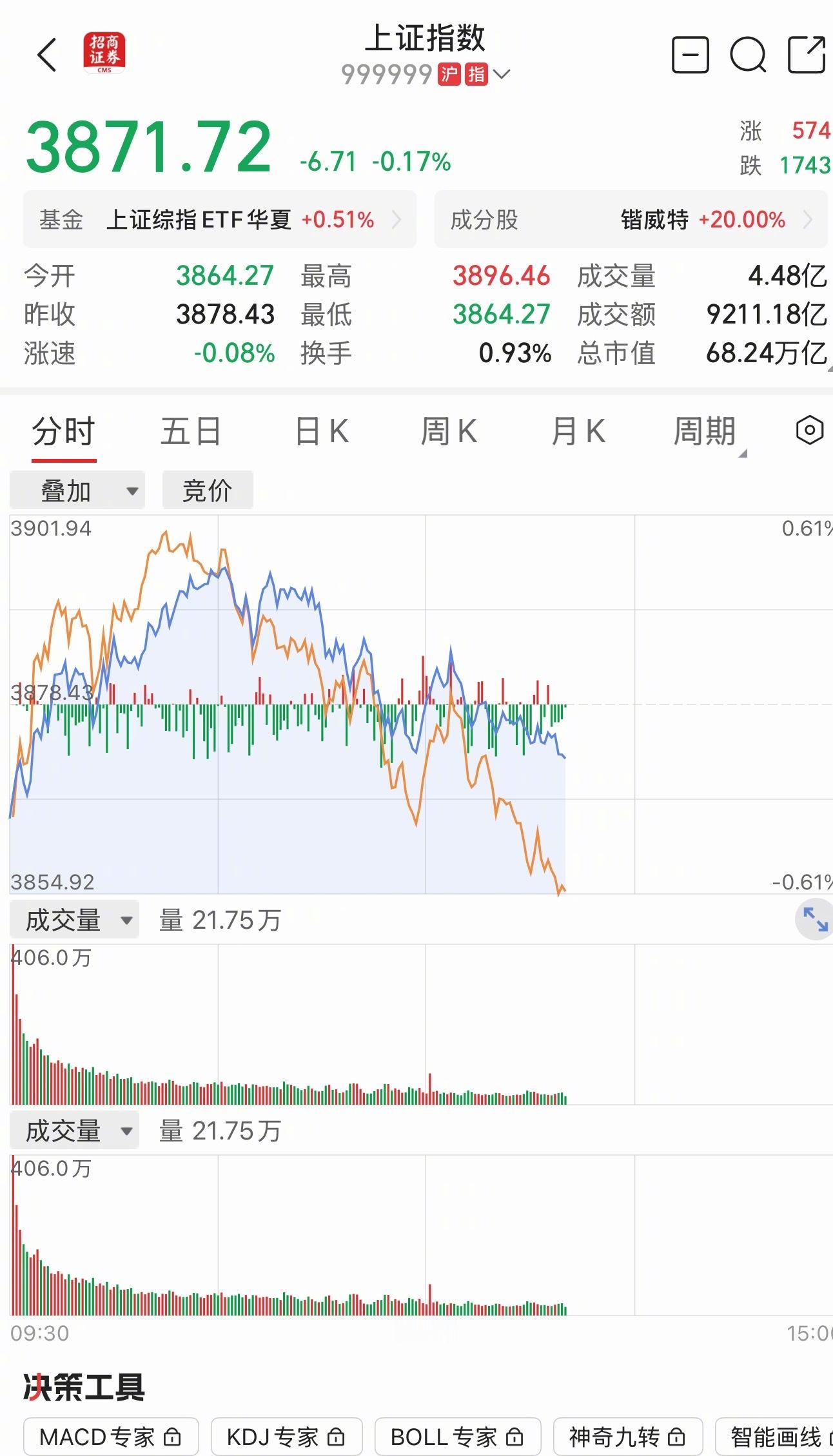 a股热点解读 周四法定砸盘日。
