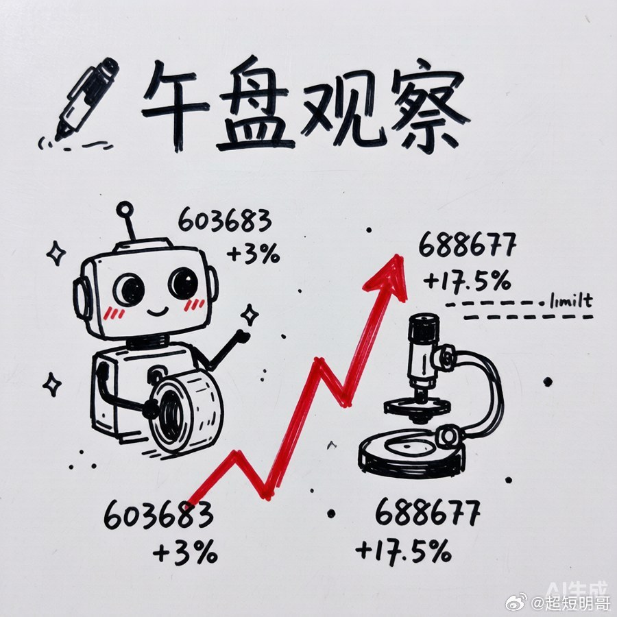 午盘两点观察：【晶华新材 603683】上午摸16.17、午盘收16.07(+2