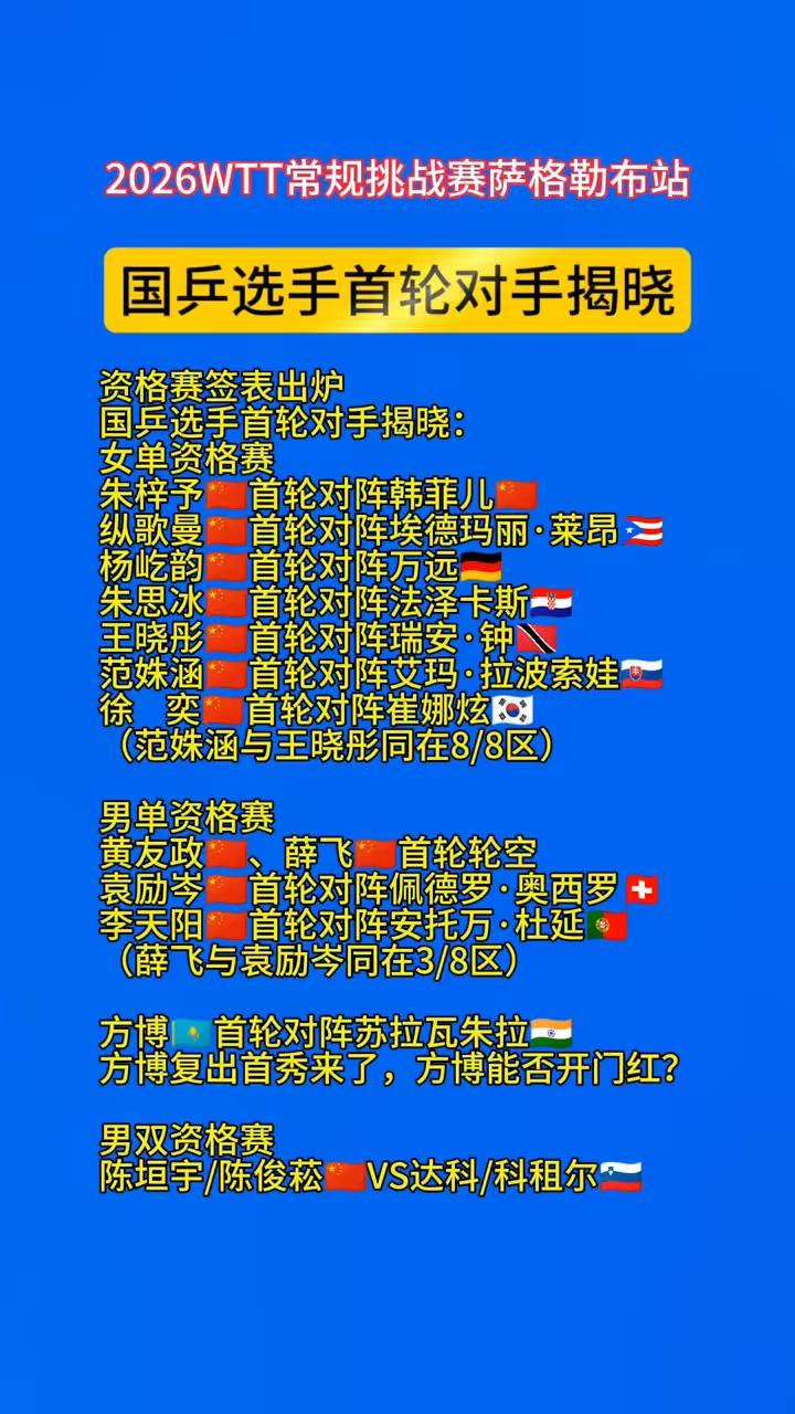 2026年6月9日，WTT常规挑战赛萨格勒布站开打，这是国乒伦敦世乒赛后首战非青