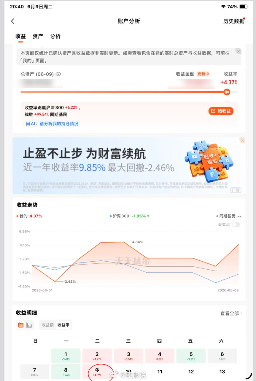 昨天对基金定向加仓后今天部分基金实盘今天收益4.59%算是勉强及格本月截止目前收