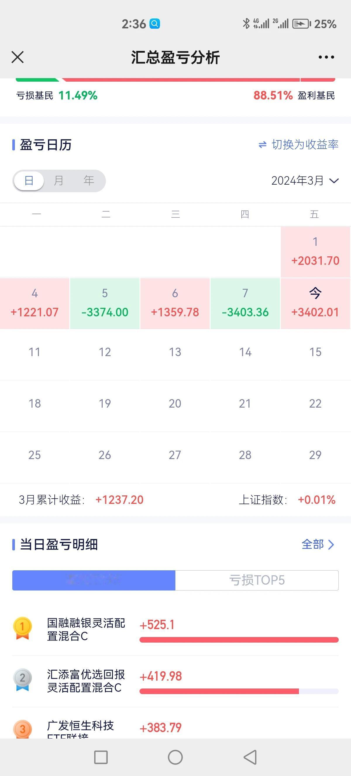 漂亮，反包昨天的！