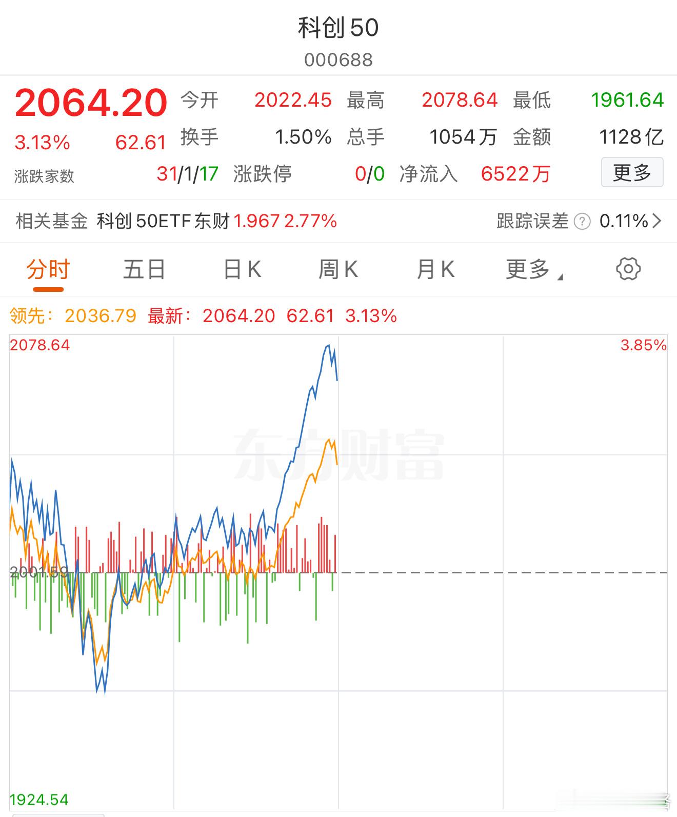 科创这次属于短线，见利随时可以撤。a股基金科创