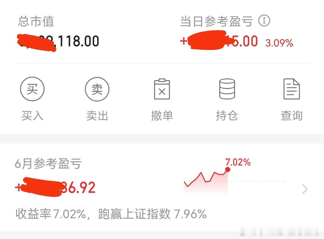 今天早盘加仓了，最高盈利5个点，现在回落了。只有3个点，坚持就是胜利。 