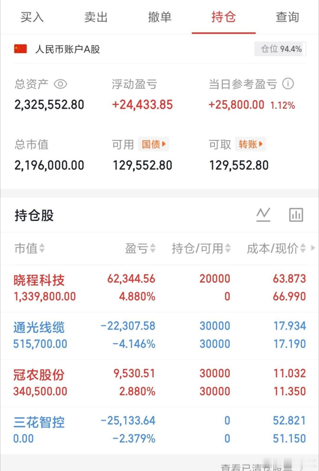 东方财富人气榜排名1 华胜天成，人工智能板块2 中天科技，cpo概念3 沪电股份