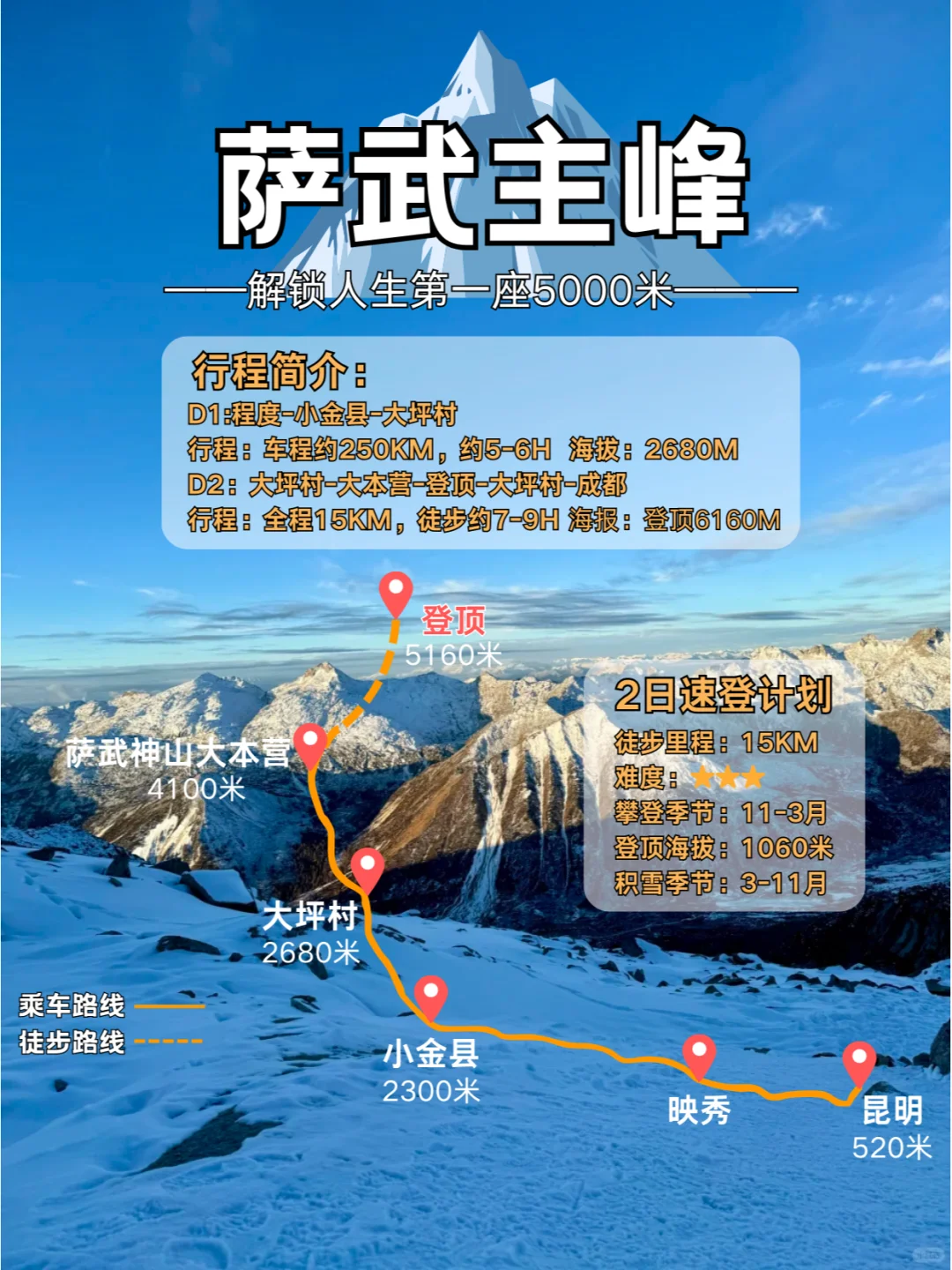 萨武主峰丨解锁人生第一座5000m雪山🏔️