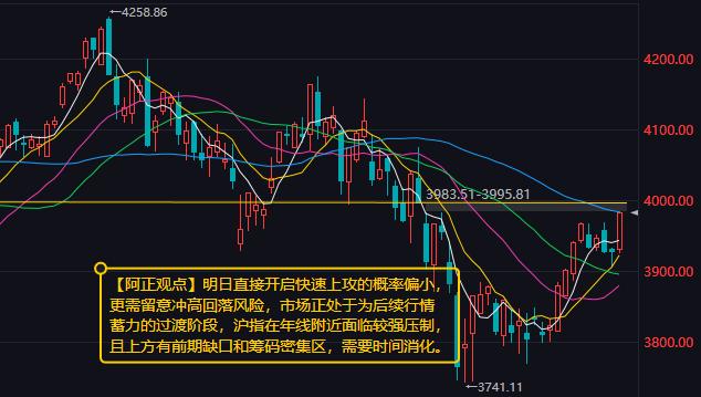 【8月17日收评：明日直接开启快速上攻的概率偏小 更需留意冲高回落风险】

  