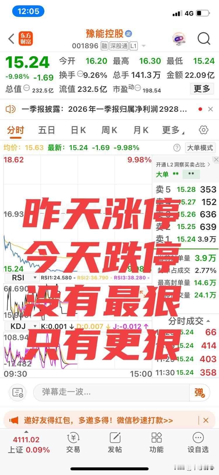 没有最狠！
只有更狠！
豫能控股！
昨天涨停！
今天跌停！
昨天涨停没有卖的，后