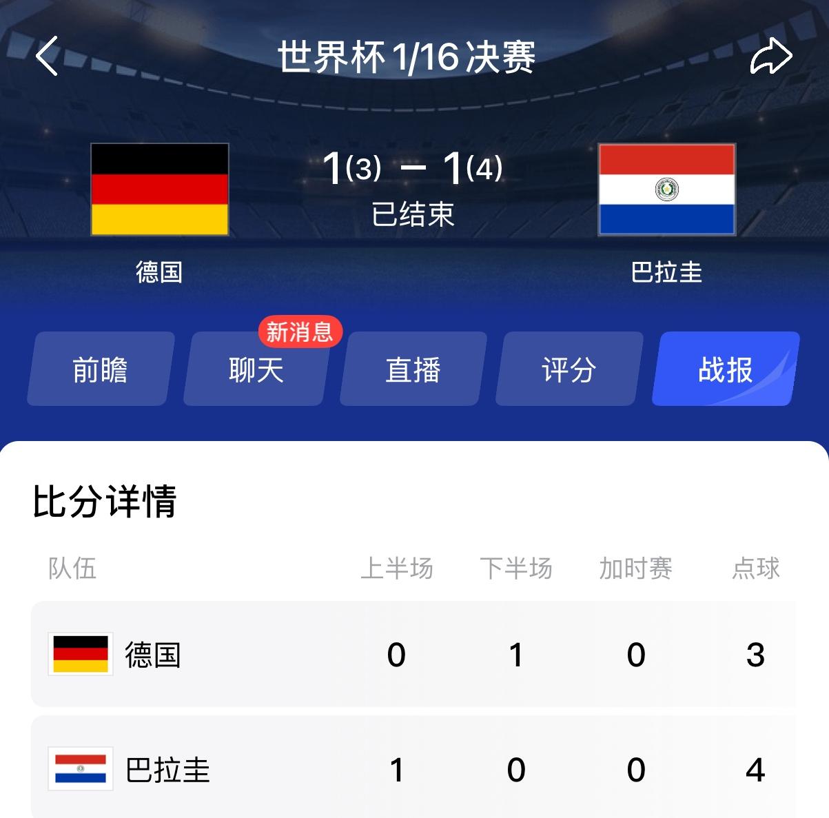 爆冷，再爆冷，美加墨世界杯连续爆冷。这不，冠军大热门德国队，点球大战输给了巴拉圭