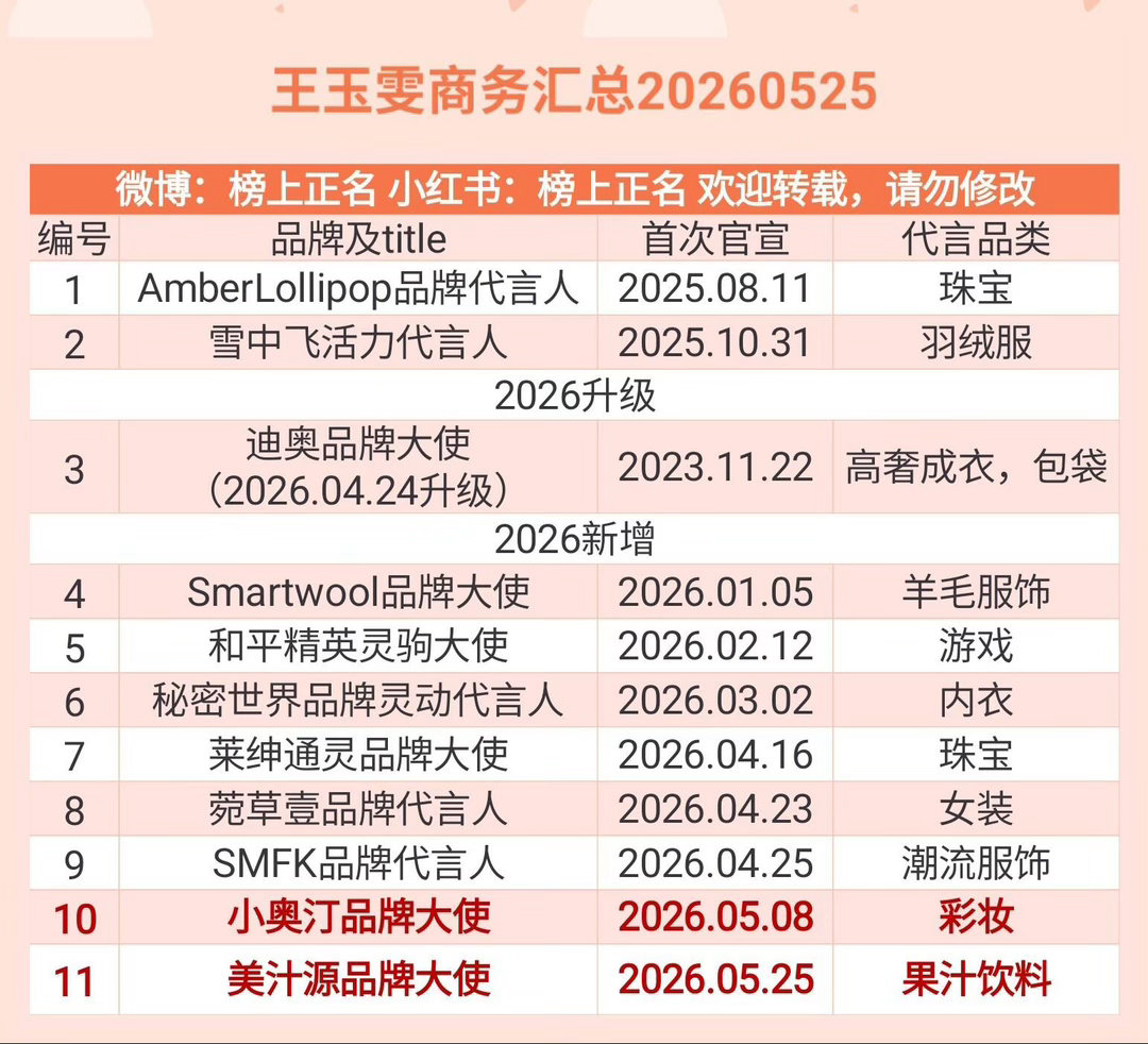 王玉雯商务汇总（11个）20260525王玉雯｜ 